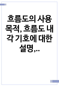 흐름도의 사용 목적, 흐름도 내 각 기호에 대한 설명,  흐름도를 이용한 프로시저 작성 예시를 통하여 프로그램 개발을 위하여 흐름도를 사용하는 이유 및 활용 사례